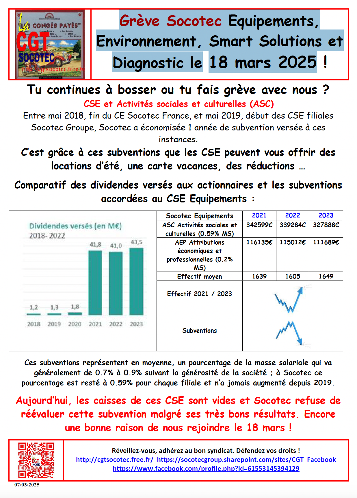 Grève Socotec Equipements,Environnement, Smart Solutions etDiagnostic le 18 mars 2025 !